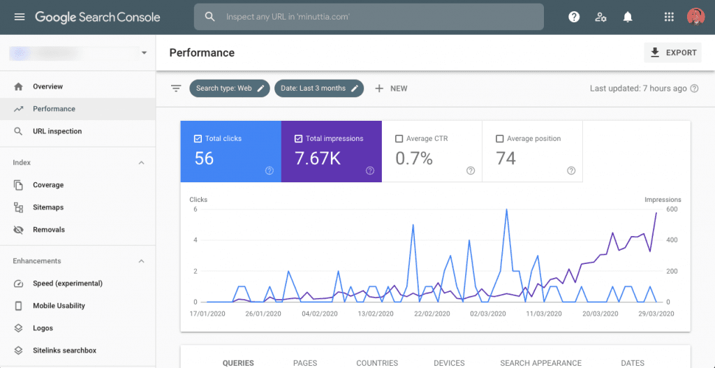 Google Search Console dashboard showing website search performance and keyword rankings.