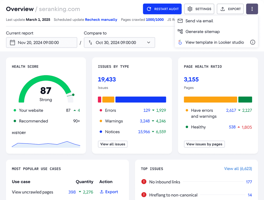 SEO audit identifying problems affecting a website's Google rankings