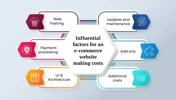 Ecommerce website pricing ranges in South Africa for 2026